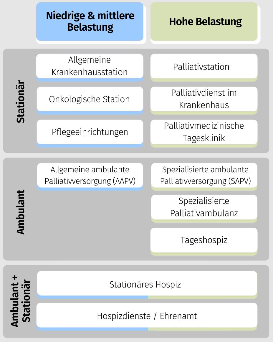 Palliativversorgung | Informieren Sie Sich!